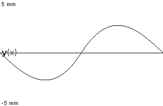 plotcurve